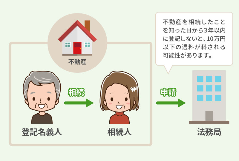民事信託・家族信託の仕組み